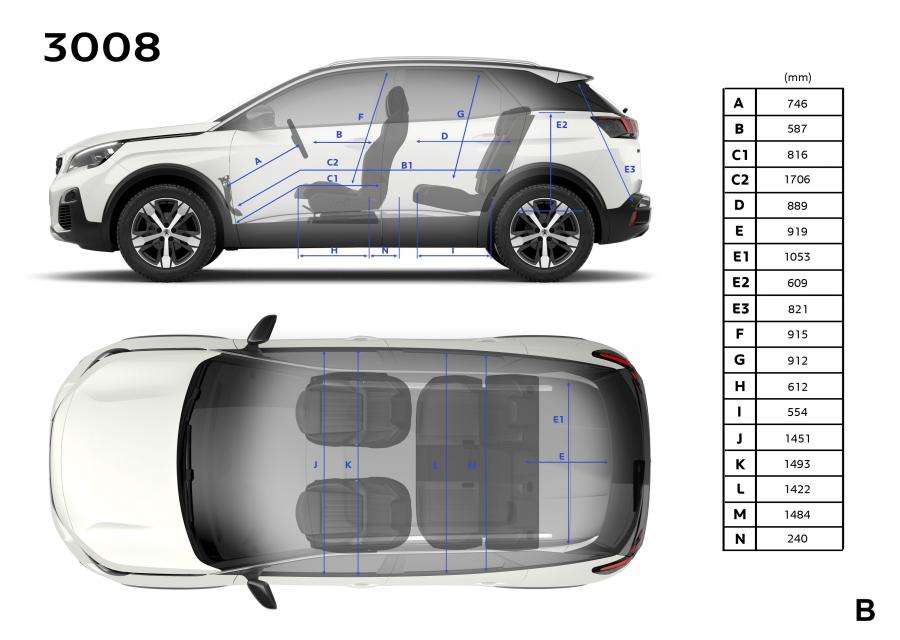 Схема Peugeot 3008 2016 года  (WW) (фото 58 из 68)